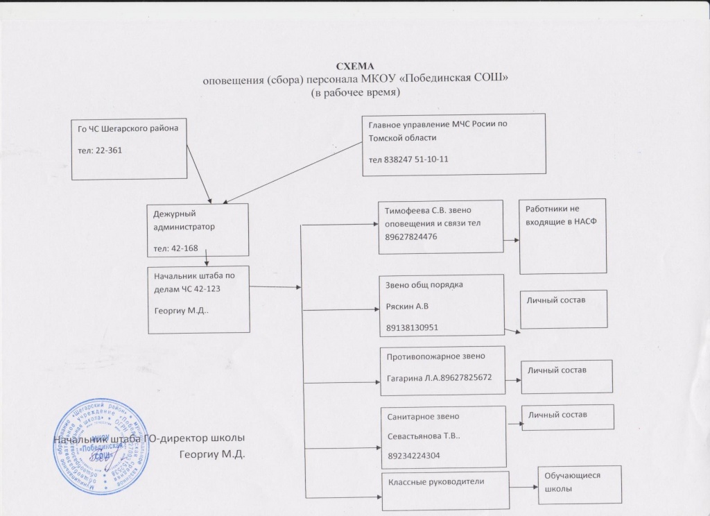 Схема оповещения сотрудников в случае чрезвычайной ситуации